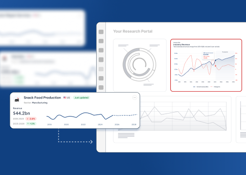 Screens of IBISWorld api solutions