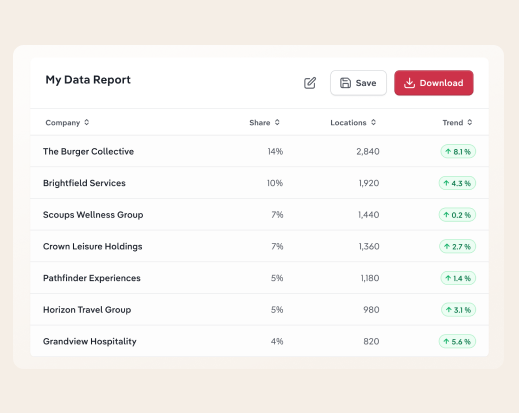 Screen showing IBISWorld data report for company data showing Share, Locations and Trend values.