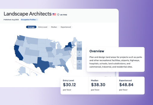 Screen Occupation Profiles