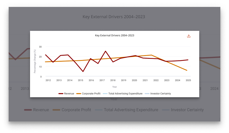 IBISWorld Industry Research Reports - Industry Performance