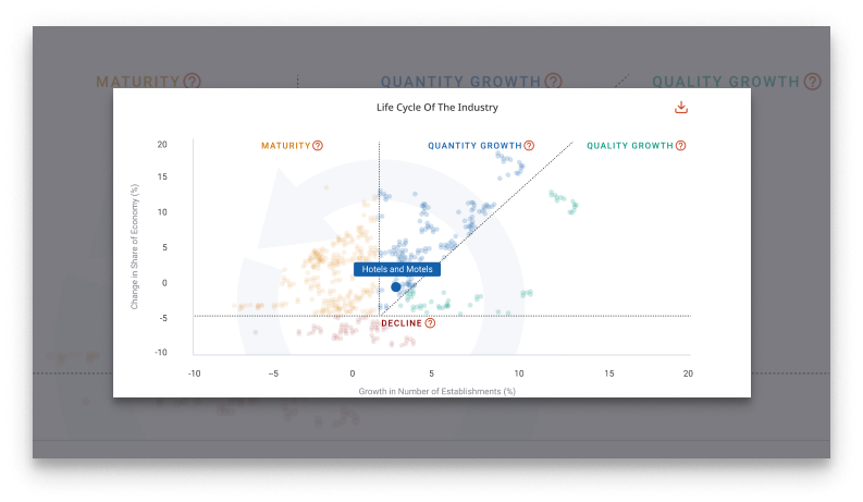 IBISWorld Industry Research Reports - Industry Outlook