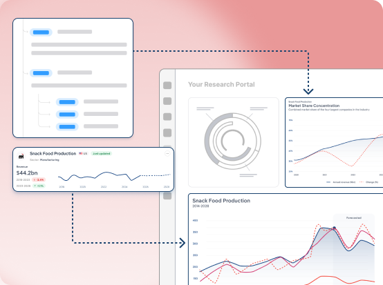 Screen showing a IBISWorld industry intelligence data