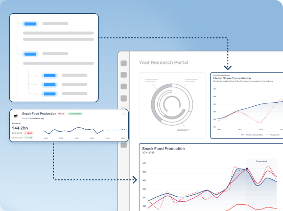 Screen showing a IBISWorld market sizing industry data workflow integration