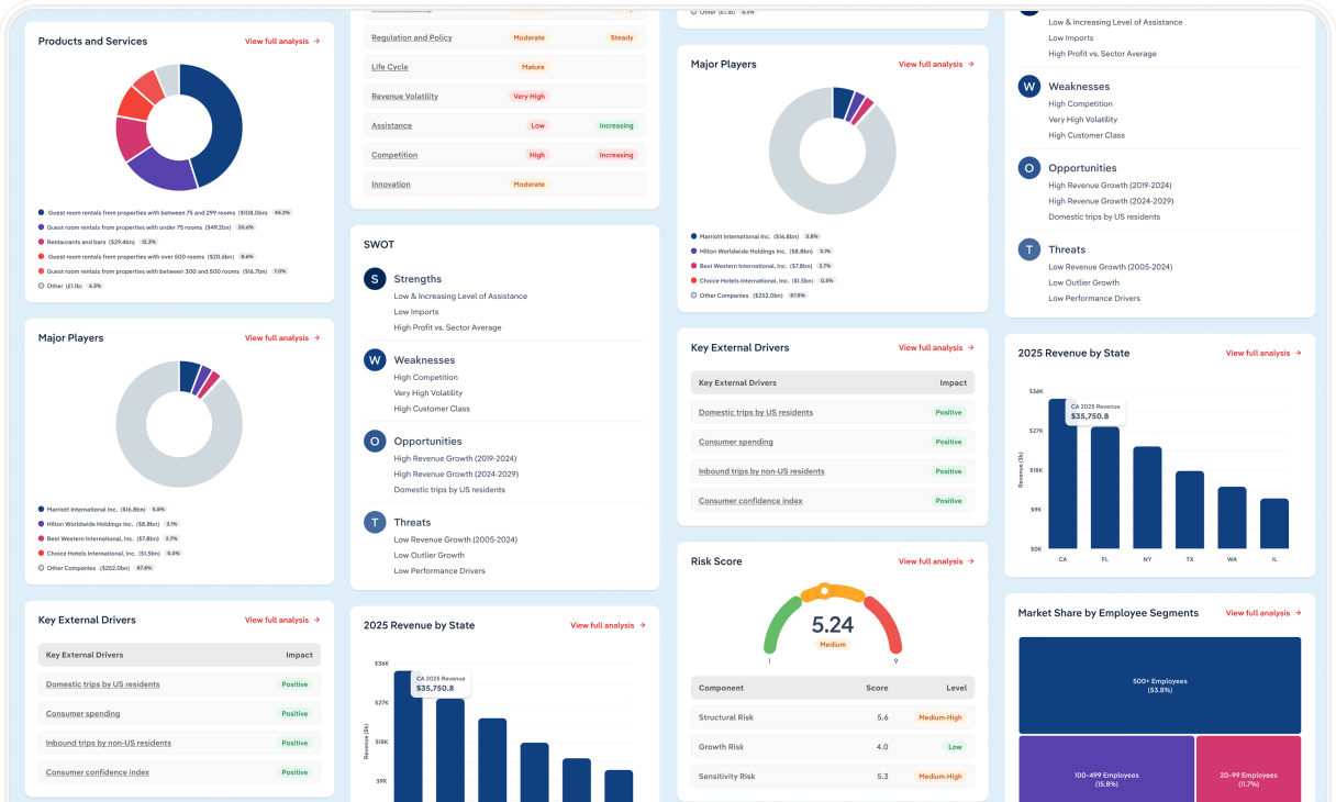 Screen of IBISWorld Enterprise Profile data